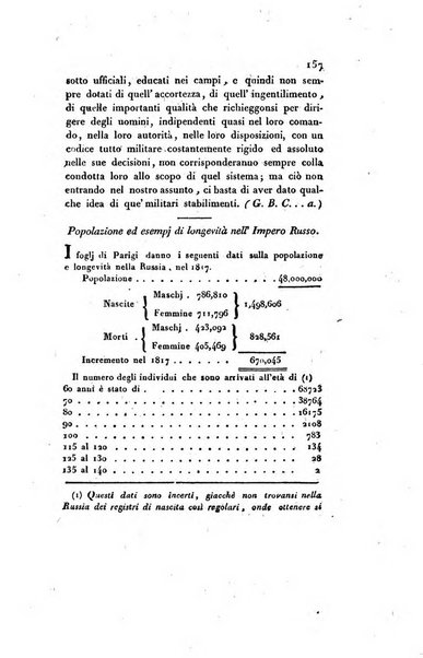 Annali universali di statistica, economia pubblica, storia e viaggi