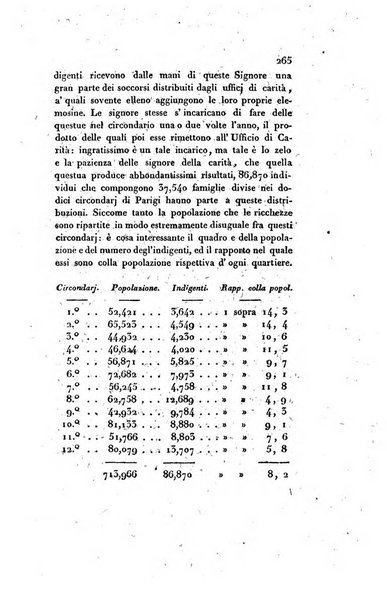 Annali universali di statistica, economia pubblica, storia e viaggi