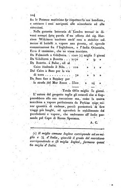 Annali universali di statistica, economia pubblica, storia e viaggi