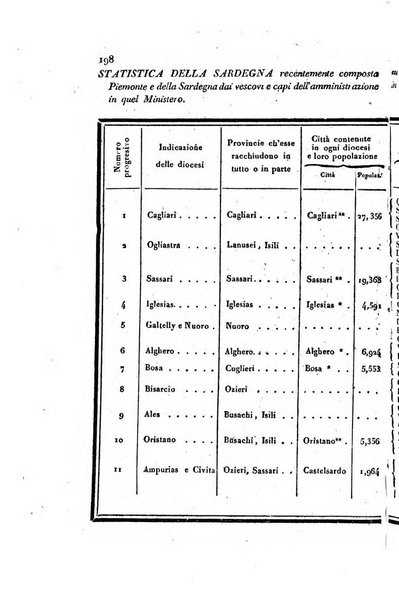 Annali universali di statistica, economia pubblica, storia e viaggi