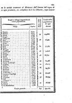 giornale/UM10004728/1824/unico/00000505