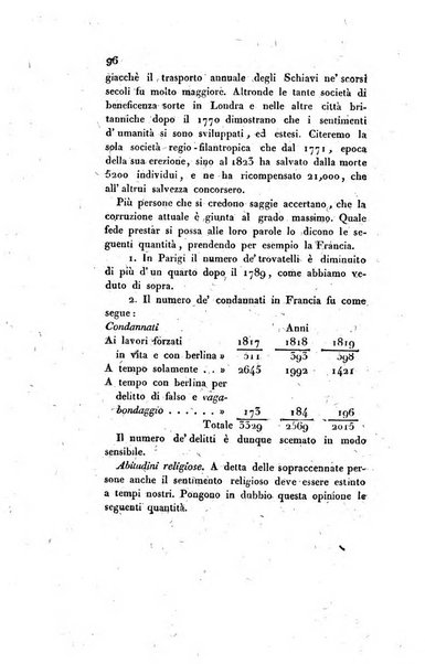 Annali universali di statistica, economia pubblica, storia e viaggi