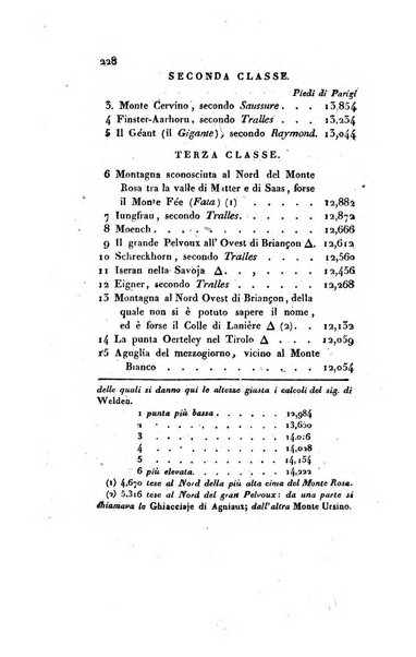 Annali universali di statistica, economia pubblica, storia e viaggi