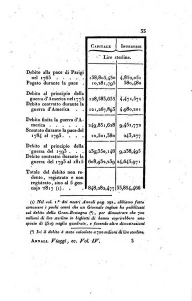 Annali universali di statistica, economia pubblica, storia e viaggi