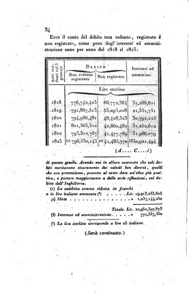 Annali universali di statistica, economia pubblica, storia e viaggi