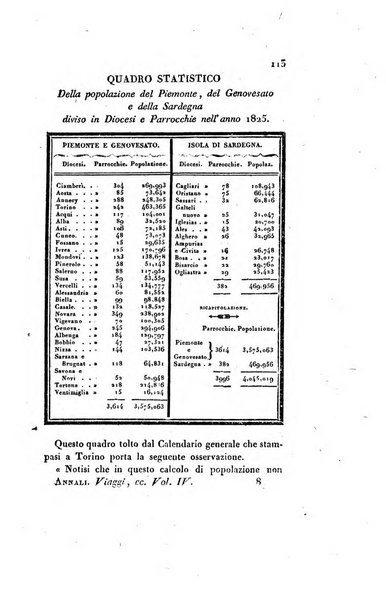 Annali universali di statistica, economia pubblica, storia e viaggi