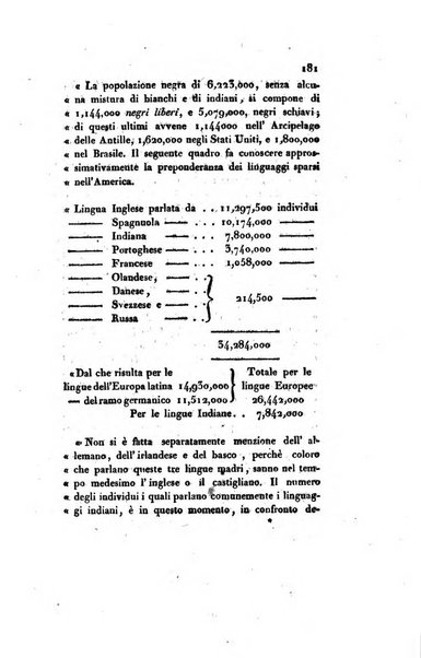 Annali universali di statistica, economia pubblica, storia e viaggi