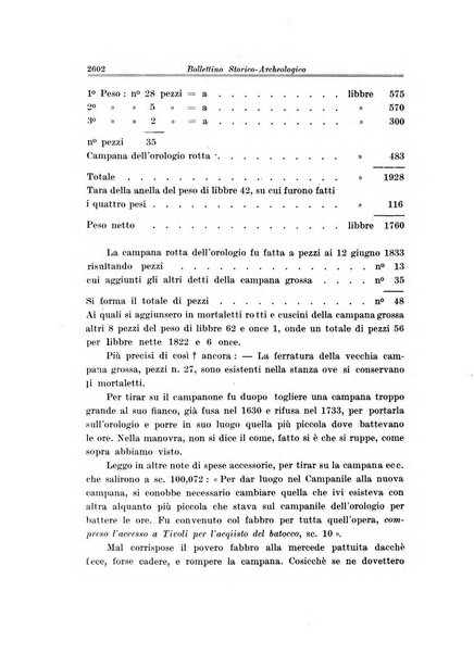 Bollettino di studi storici ed archeologici di Tivoli e regione