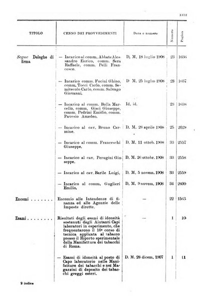 Bollettino ufficiale del personale