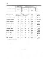 giornale/UM10005865/1908/v.1/00000310