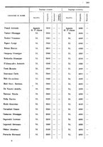 giornale/UM10005865/1908/v.1/00000607