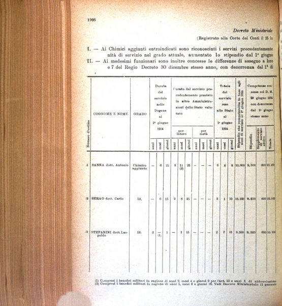 Bollettino ufficiale del personale