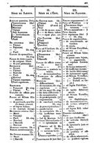 giornale/UM10006581/1821/unico/00000293