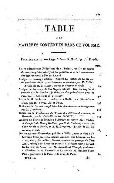 Thèmis ou bibliothèque du jureconsulte