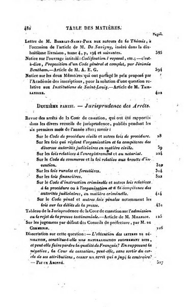 Thèmis ou bibliothèque du jureconsulte