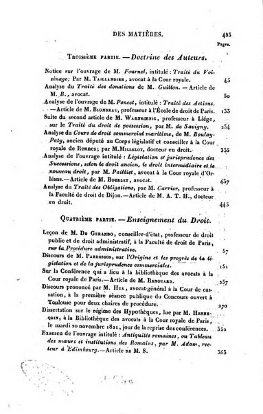 Thèmis ou bibliothèque du jureconsulte