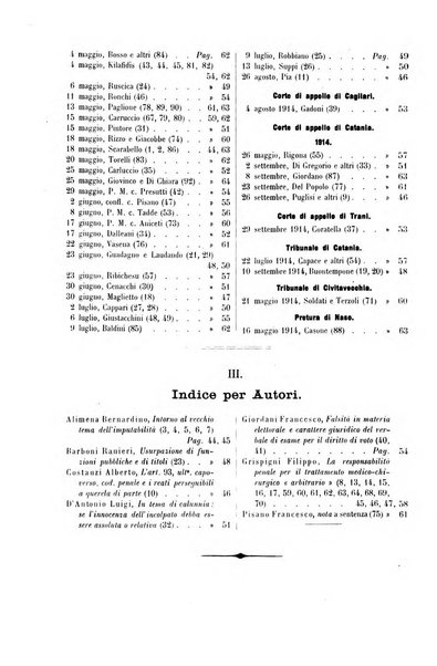 Il codice penale illustrato articolo per articolo ... primo supplemento alla Rivista Penale