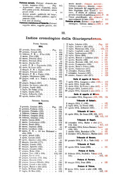 Il codice penale illustrato articolo per articolo ... primo supplemento alla Rivista Penale