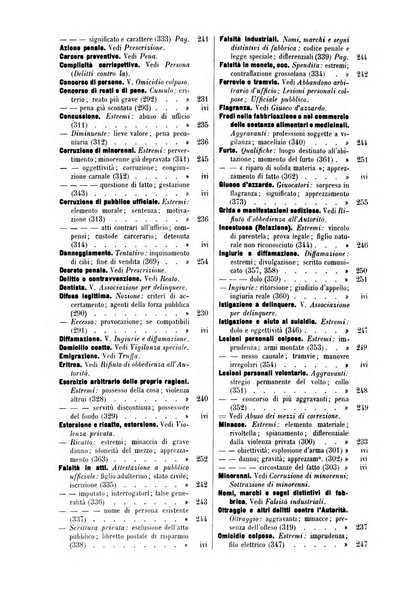 Il codice penale illustrato articolo per articolo ... primo supplemento alla Rivista Penale