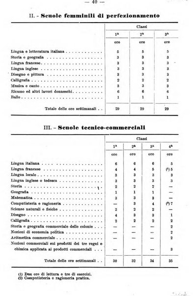 Almanacco dell'insegnante italiano per il ...