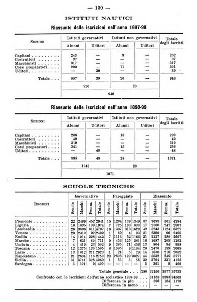 Almanacco dell'insegnante italiano per il ...