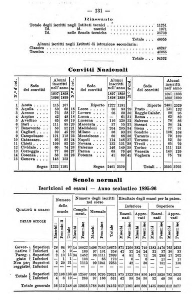 Almanacco dell'insegnante italiano per il ...