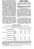 giornale/UM10007397/1901/unico/00000132