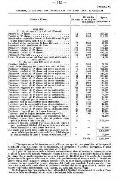 Almanacco dell'insegnante italiano per il ...