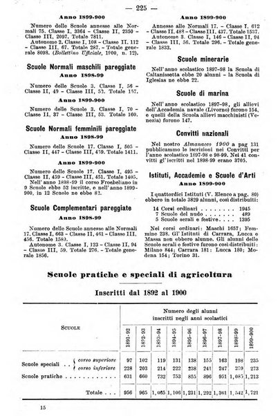 Almanacco dell'insegnante italiano per il ...