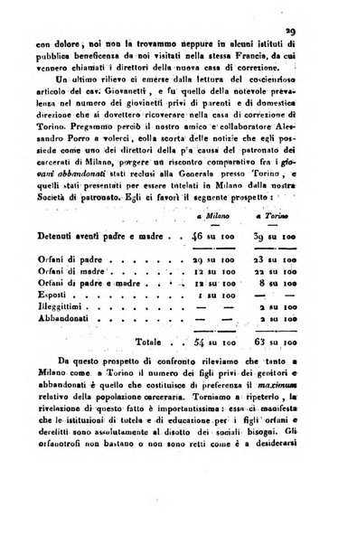 Annali universali di statistica, economia pubblica, geografia, storia, viaggi e commercio