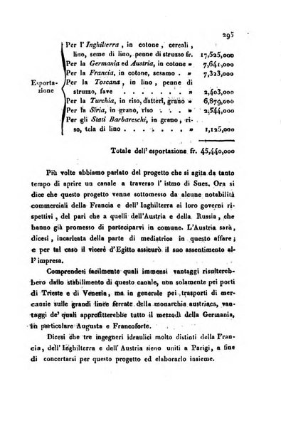 Annali universali di statistica, economia pubblica, geografia, storia, viaggi e commercio