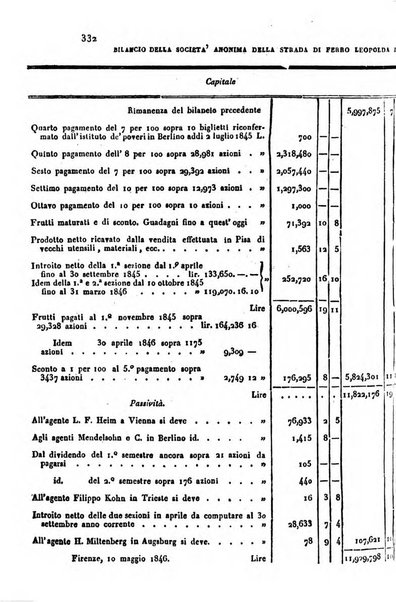 Annali universali di statistica, economia pubblica, geografia, storia, viaggi e commercio