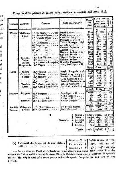 Annali universali di statistica, economia pubblica, geografia, storia, viaggi e commercio