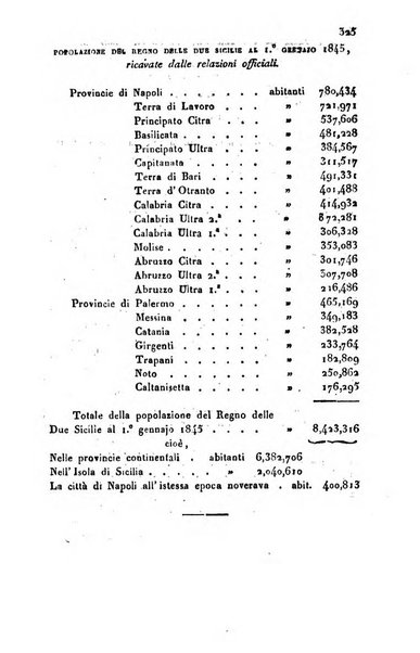 Annali universali di statistica, economia pubblica, geografia, storia, viaggi e commercio