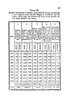 giornale/UM10007727/1847/V.91-92/00000097