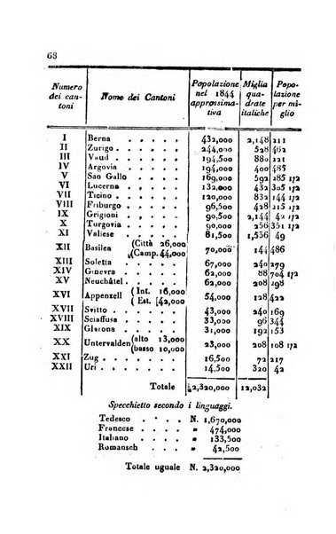 Annali universali di statistica, economia pubblica, geografia, storia, viaggi e commercio