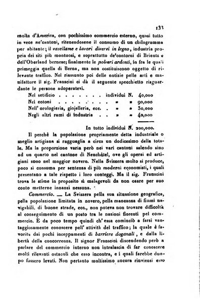 Annali universali di statistica, economia pubblica, geografia, storia, viaggi e commercio