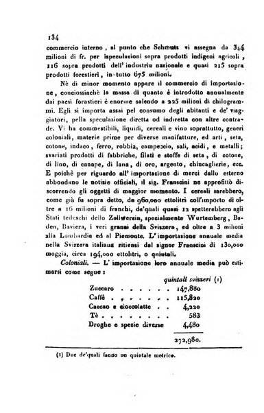 Annali universali di statistica, economia pubblica, geografia, storia, viaggi e commercio