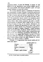 giornale/UM10007727/1848/V.95-96/00000140