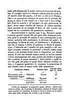 giornale/UM10007727/1848/V.95-96/00000265