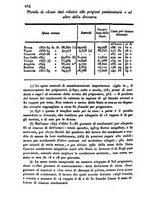 giornale/UM10007727/1848/V.95-96/00000274