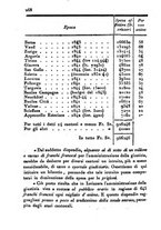 giornale/UM10007727/1848/V.95-96/00000278