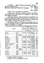 giornale/UM10007727/1848/V.95-96/00000279