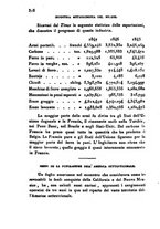 giornale/UM10007727/1848/V.95-96/00000328