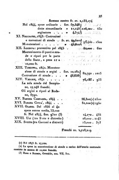 Annali universali di statistica, economia pubblica, geografia, storia, viaggi e commercio