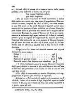 giornale/UM10007727/1848/V.95-96/00000506