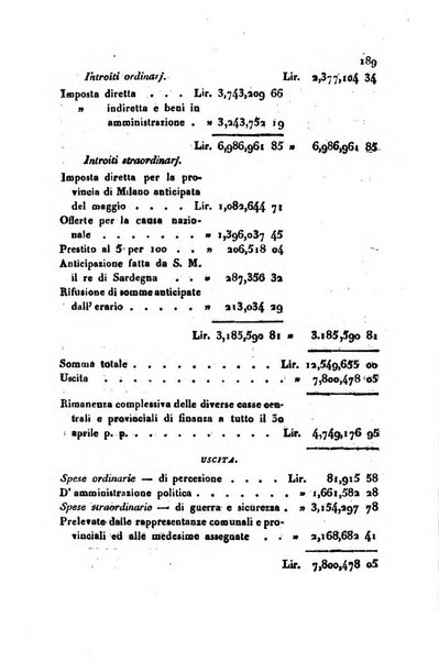 Annali universali di statistica, economia pubblica, geografia, storia, viaggi e commercio