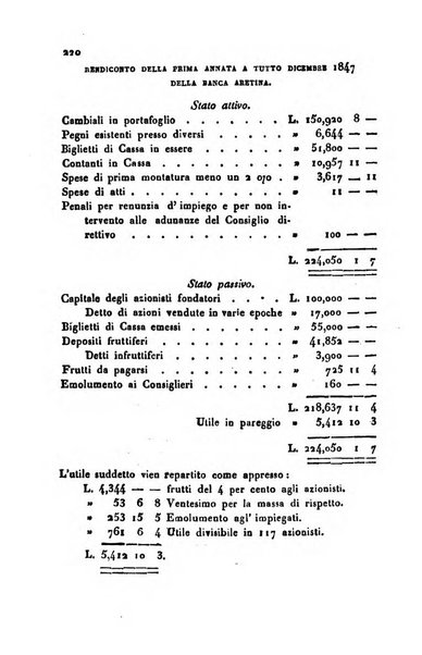 Annali universali di statistica, economia pubblica, geografia, storia, viaggi e commercio