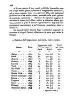 giornale/UM10007727/1848/V.95-96/00000594