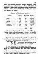 giornale/UM10007727/1848/V.95-96/00000603